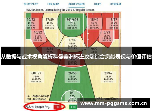 从数据与战术视角解析科曼美洲杯进攻端综合贡献表现与价值评估 从数据与战术视角解析科曼美洲杯进攻端综合贡献表现与价值评估
