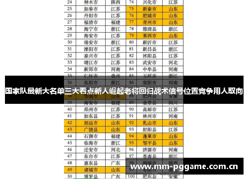 国家队最新大名单三大看点新人崛起老将回归战术信号位置竞争用人取向